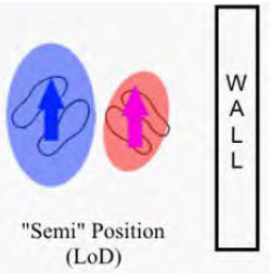 Semi-closed